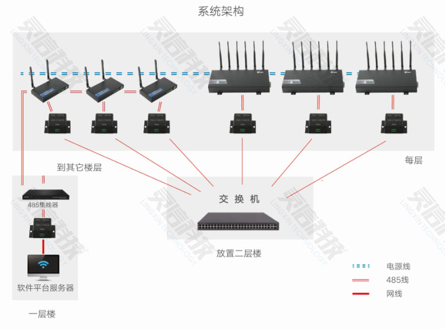 靈信科技手機(jī)信號(hào)偵測(cè)+屏蔽器全新工作模式簡介