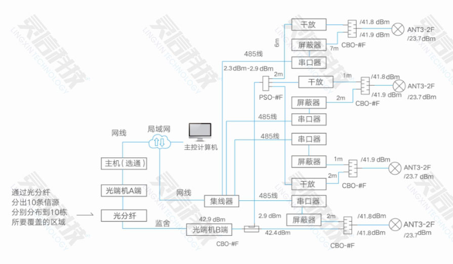 圖片關鍵詞 靈信科技「偵碼+屏蔽」工作模式簡介