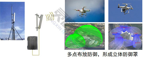 無(wú)人機(jī)攔截系統(tǒng)解決方案