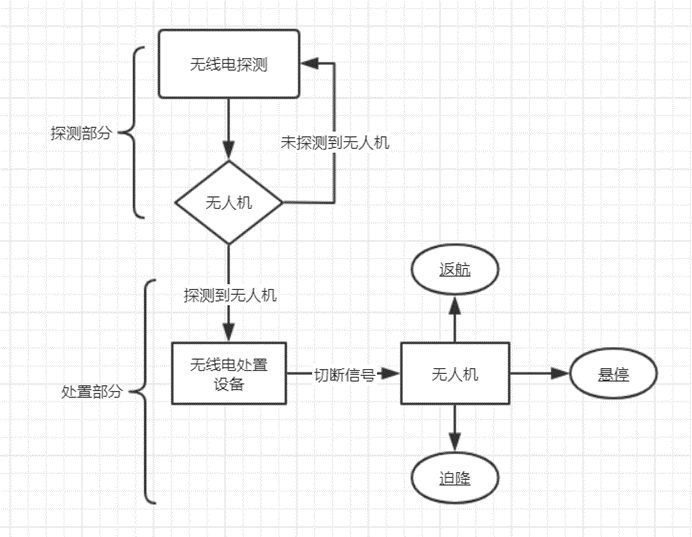 圖片關(guān)鍵詞